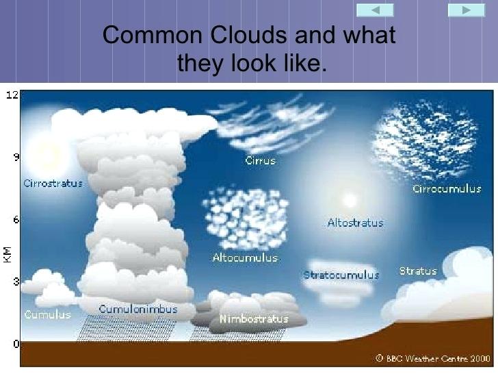 charterhouse-singapore-worksheet-cloud-types-chart-common-clouds-and-what-they-look-like