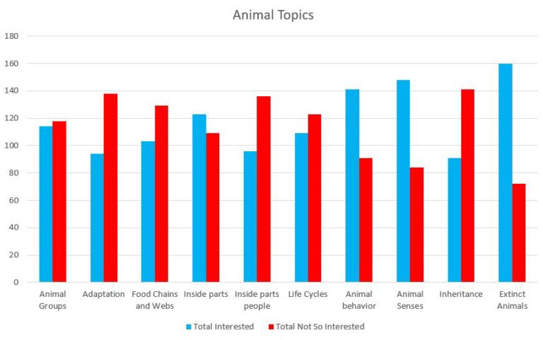 all-animals