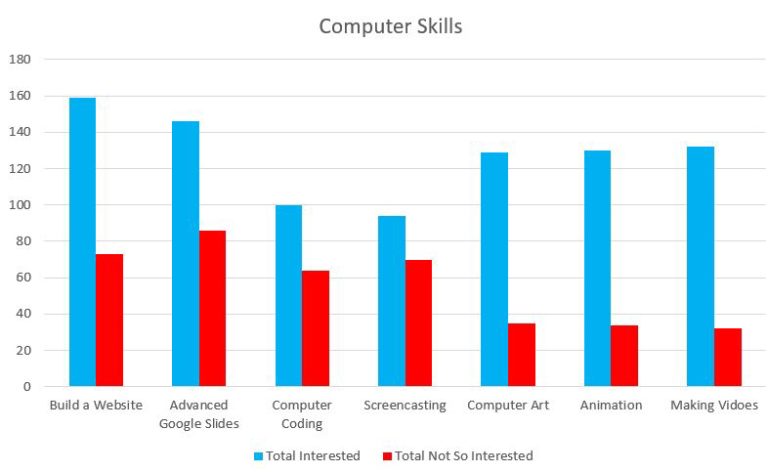 all-computers