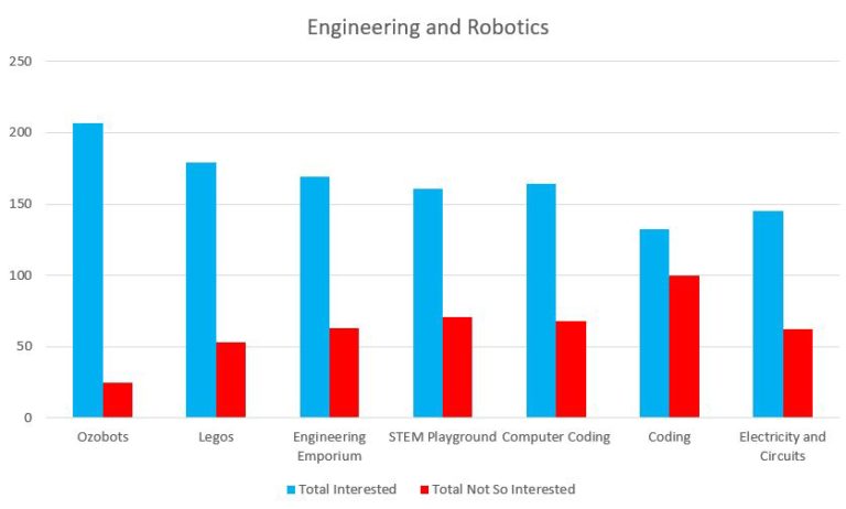 all-engineeringandrobotics