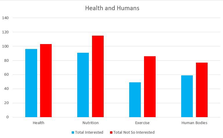 all-healthandhumans