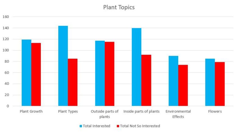 all-planttopics