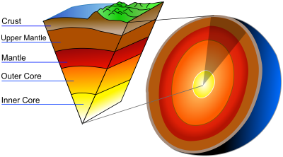 earth-clip-layer-3